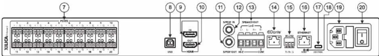 Kramer AFM-20DSP-AEC - AFM-20DSP/LE/AEC Rear Panels - 3