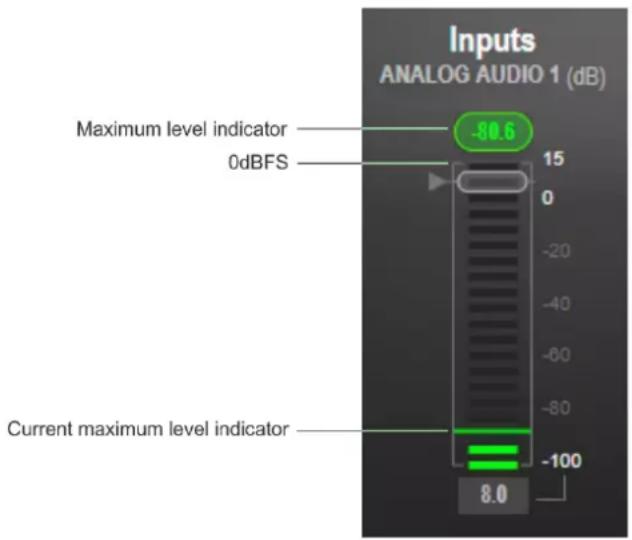 Inputs ANALOG AUDIO 1 (dB) Maximum level indicator 0dBFS -80.6 15 0 -20 -40 -60 -80 -100 Current maximum level indicator 8.0