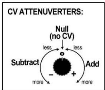 4ms QCD Expander Company - About Attenuverters - 1