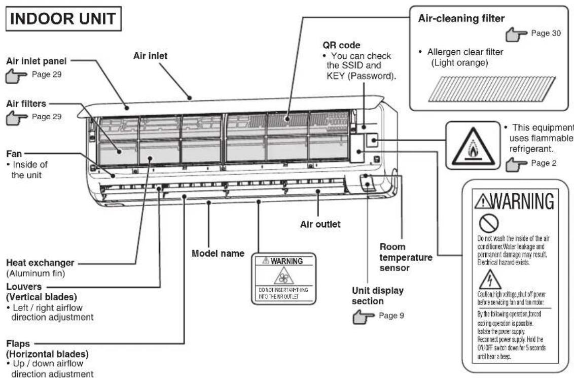 MITSUBISHI DXK05ZTLA-WF - Tips for effective operation - 2
