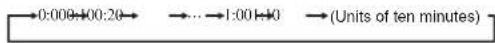 MITSUBISHI DXK05ZTLA-WF - Press the TEMP/TIMER button. - 1