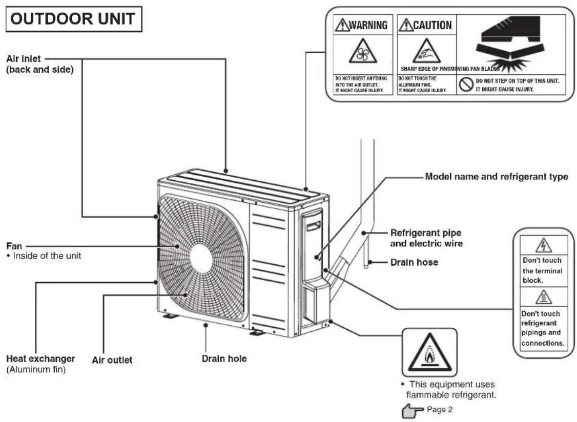 MITSUBISHI DXK05ZTLA-WF - Tips for effective operation - 3