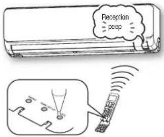 MITSUBISHI DXK05ZTLA-WF - Setting an indoor unit - 1