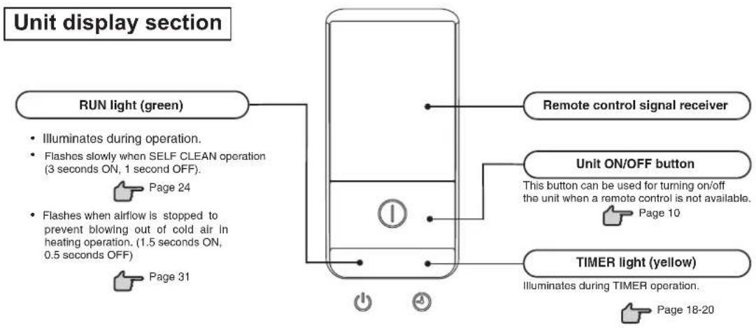 MITSUBISHI DXK05ZTLA-WF - Name of each part and its function - 1