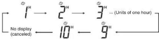MITSUBISHI DXK05ZTLA-WF - Press the SLEEP button. - 1