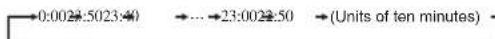 MITSUBISHI DXK05ZTLA-WF - Press the TEMP/TIMER button. - 2