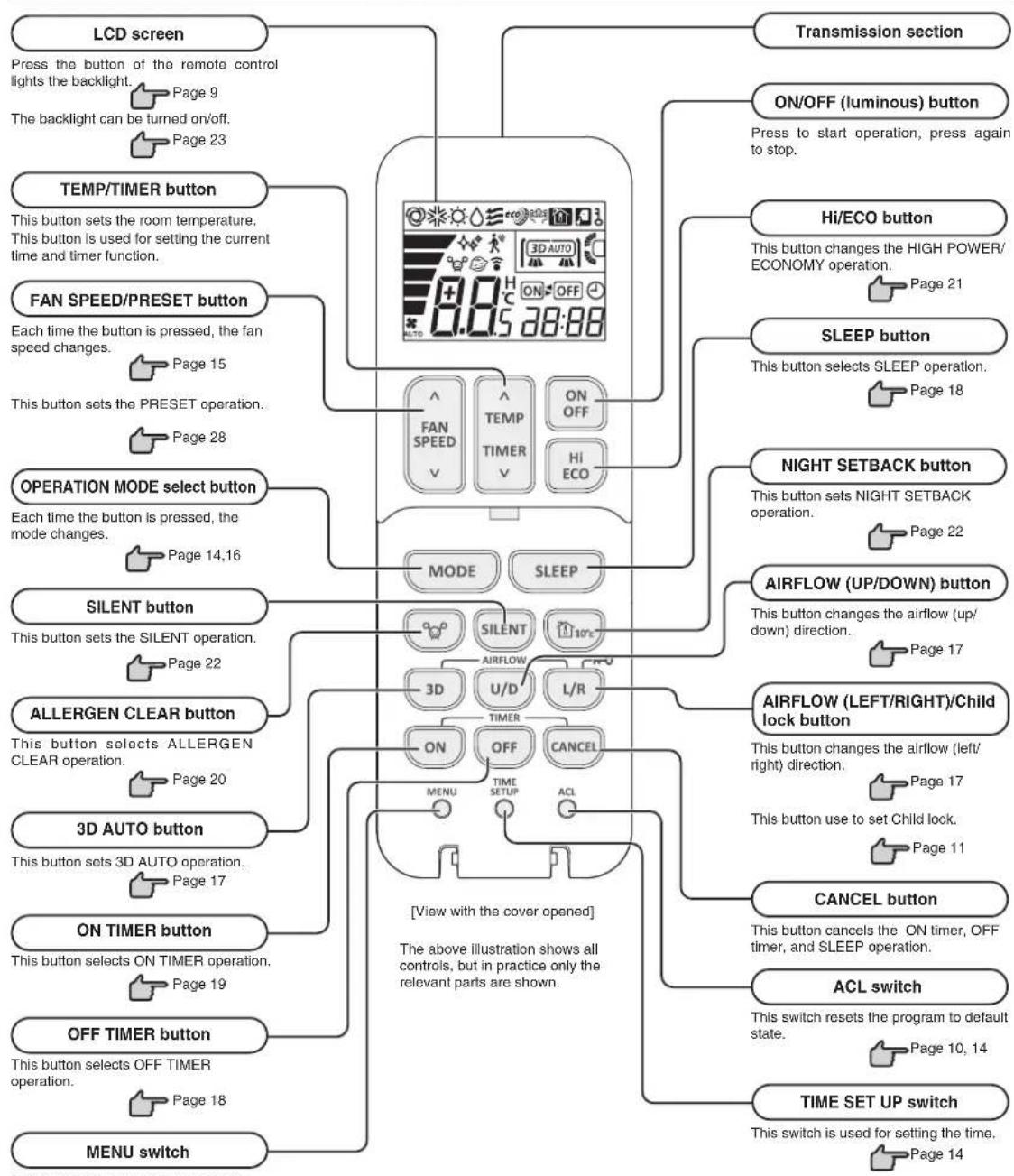 MITSUBISHI DXK05ZTLA-WF - NOTICE - 1