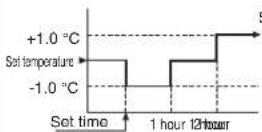 MITSUBISHI DXK05ZTLA-WF - SLEEP TIMER - 1