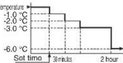 MITSUBISHI DXK05ZTLA-WF - SLEEP TIMER - 2
