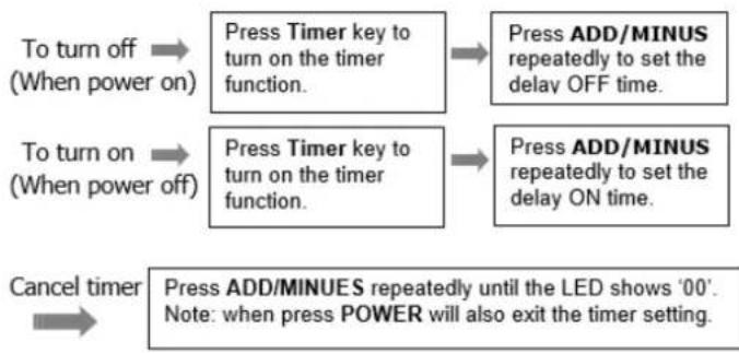 Omega Altise OAPC26W - TIMER SETTING (1hour-24hours) - 1