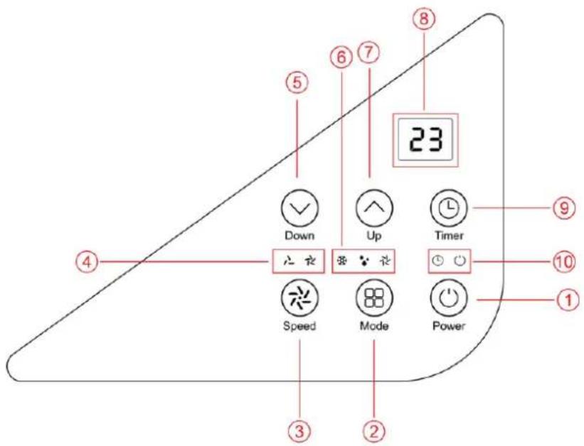 23 Down Up Timer 八衣 Speed Mode Power ④ ⑤ ⑥ ⑦ ⑧ ⑨ ⑩ ⑪ ① ③ ②