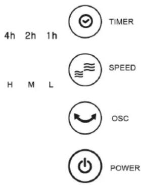 4h 2h 1h H M L TIMER SPEED OSC POWER
