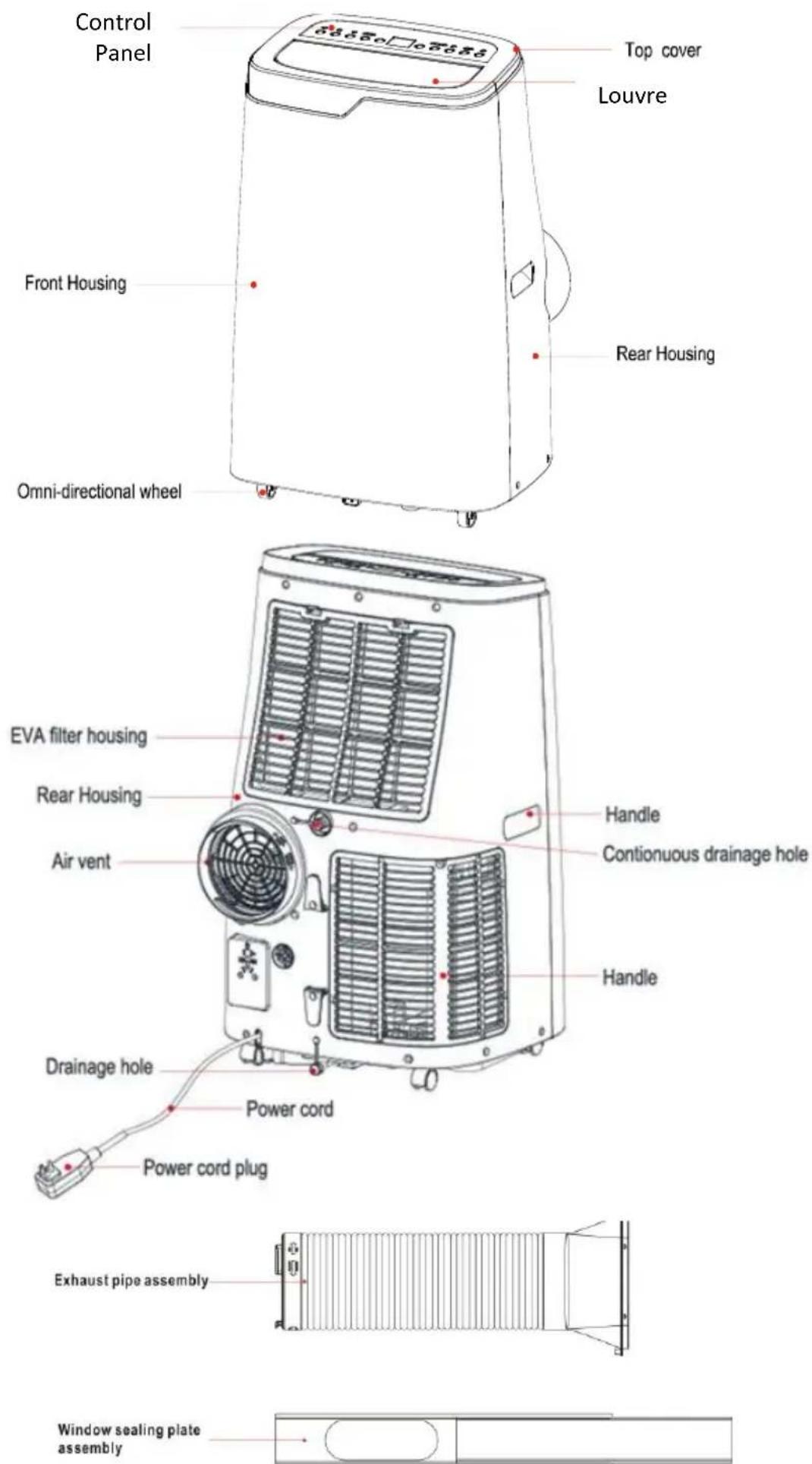 Ausclimate ACPAC240 - Components - 1