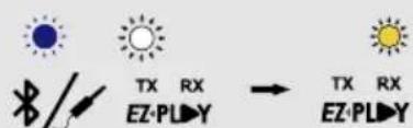 TX RX EZ-PLD-Y → TX RX EZ-PLD-Y
