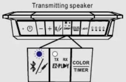 Transmitting speaker + - + 8/1000 DREAM LPG TX RX EZ-PLAY COLOR TIMER