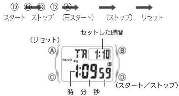 CASIO Baby-G BGD-570 - 計測する - 1