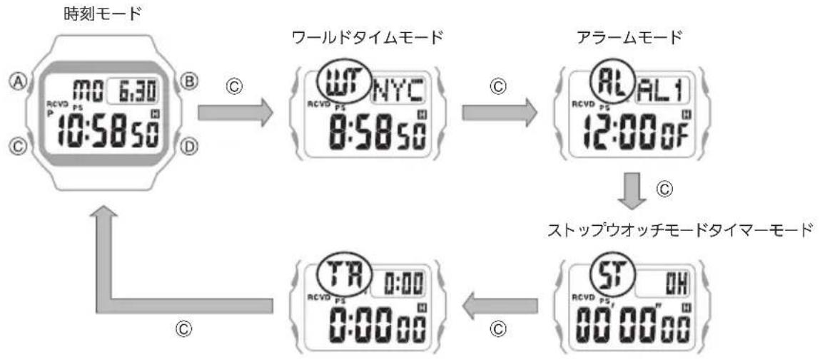 CASIO Baby-G BGD-570 - モードの切り替え - 1