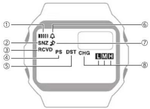 CASIO Baby-G BGD-570 - 主な記号とインジケーター - 1