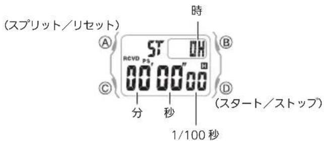 CASIO Baby-G BGD-570 - ストップウオッチ - 1