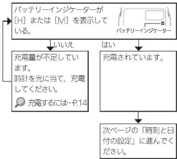 CASIO Baby-G BGD-570 - 充電量の確認 - 1