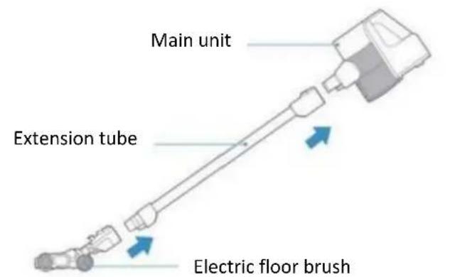 Main unit Extension tube Electric floor brush