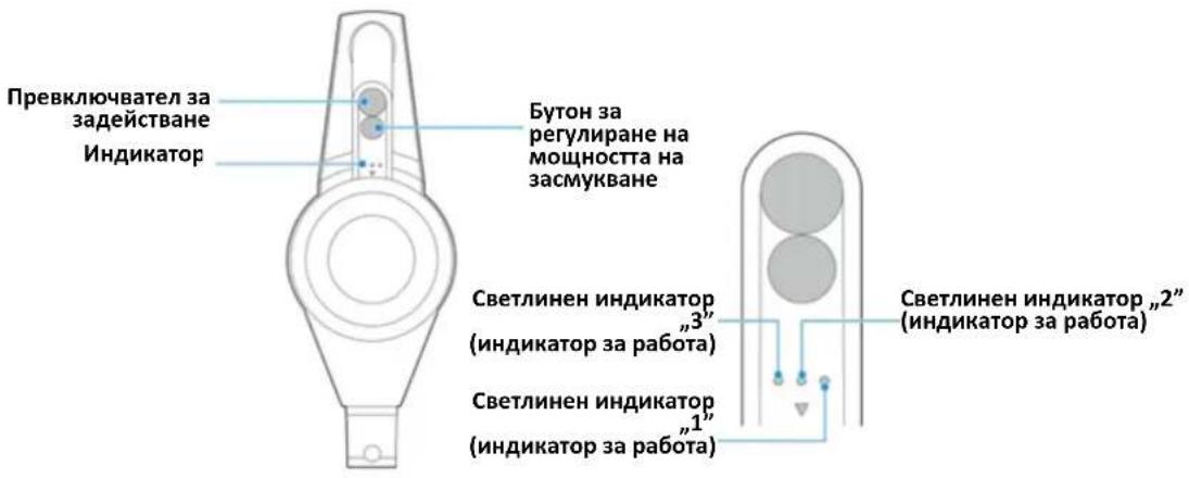 Превключвател за задействане Индикатор Бутон за регулиране на мощността на засмукване Светлинен индикатор „3“ (индикатор за работа) Светлинен индикатор „1“ (индикатор за работа) Светлинен индикатор „2“ (индикатор за работа)