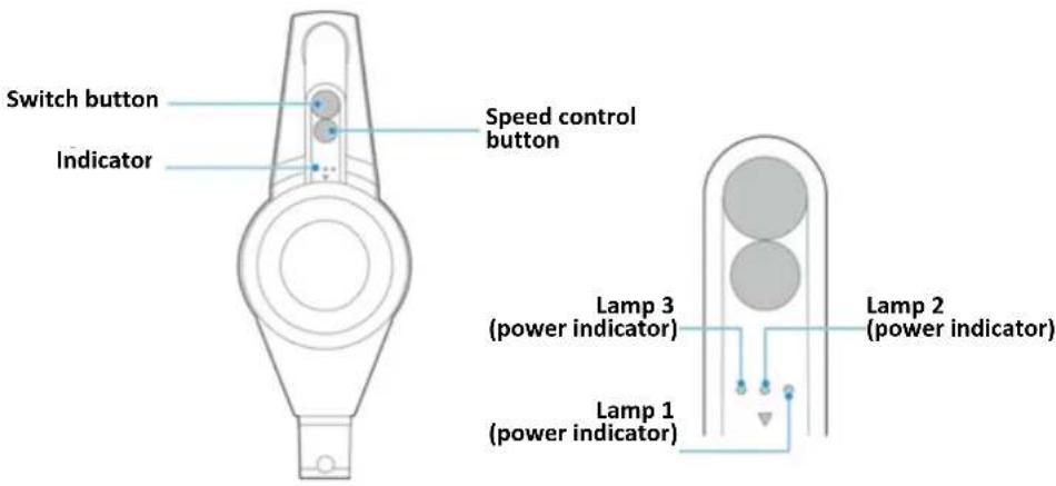 Switch button Indicator Speed control button Lamp 3 (power indicator) Lamp 2 (power indicator) Lamp 1 (power indicator)