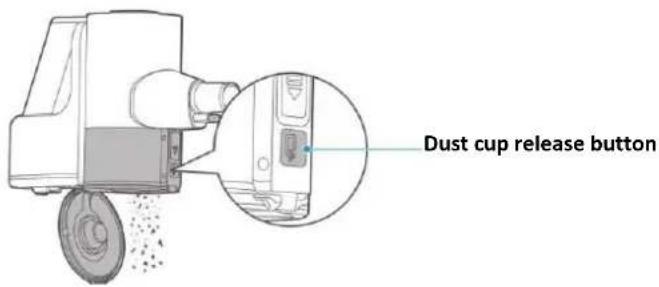 Dust cup release button