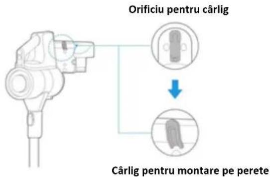 Orificiu pentru cârlig Cârlig pentru montare pe perete