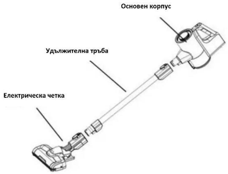Основен корпус Удължителна тръба Електрическа четка