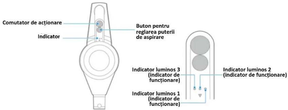 Comutator de actionare Indicator Buton pentru reglarea puterii de aspirare Indicator luminos 3 (indicator de functionare) Indicator luminos 1 (indicator de functionare) Indicator luminos 2 (indicator de functionare)