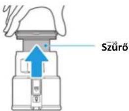 Szürő