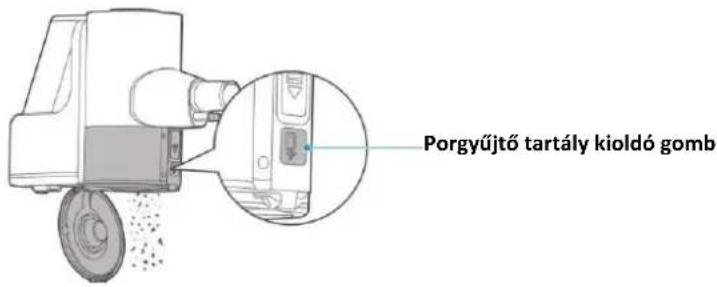 Porgyújtő tartály kioldó gomb