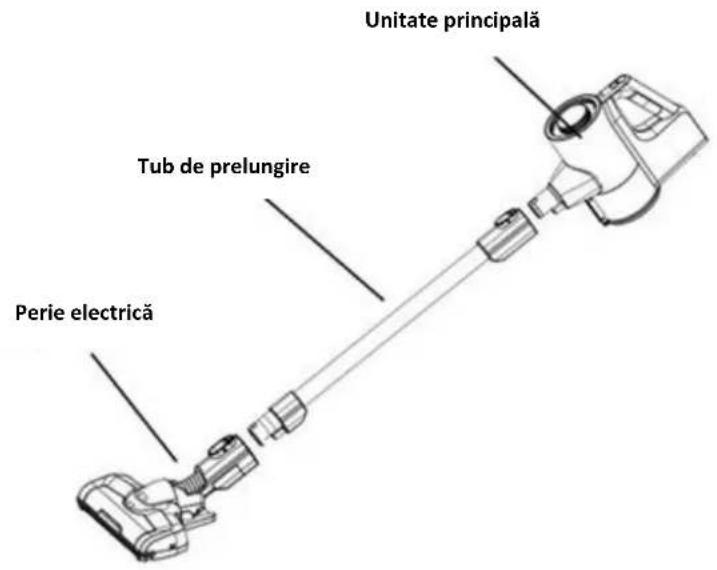 Unitate principală Tub de prelungire Perie electrică