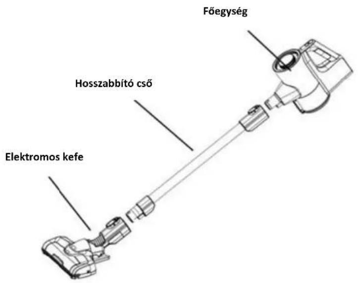 Főegység Hosszabbító cső Elektromos kefe