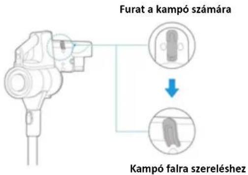 Furat a kampó számára Kampó falra szereléshez