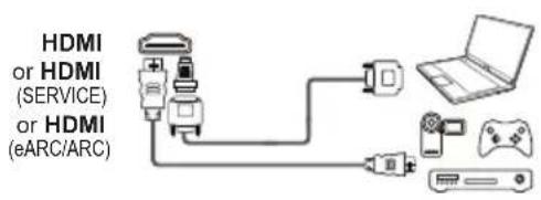 HDMI or HDMI (SERVICE) or HDMI (eARC/ARC)