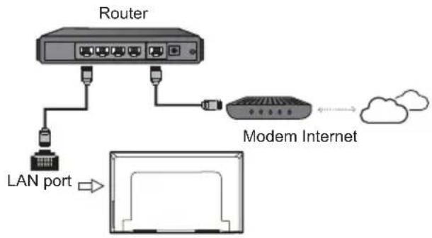 FFalcon FF75RU62 - Connecting to a Wireless Network - 1