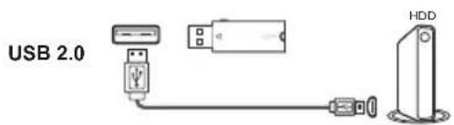 USB 2.0 HDD