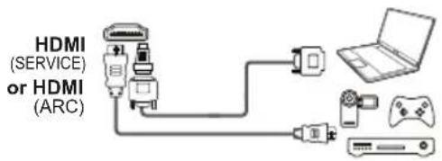 HDMI (SERVICE) or HDMI (ARC)