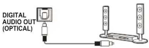 DIGITAL AUDIO OUT (OPTICAL)