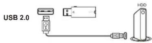 USB 2.0 HDD