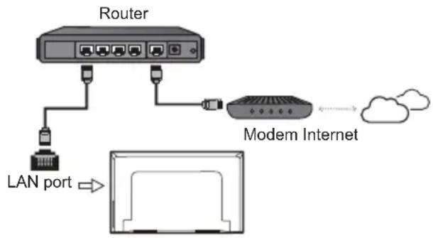 FFalcon 40SF3 - Connecting to a wired Network - 1