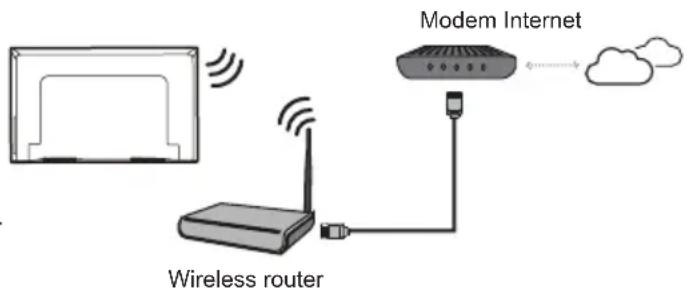 Modem Internet Wireless router