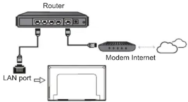 FFalcon FF55U63 - Connecting to a wired Network - 1