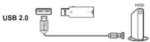 USB 2.0 HDD
