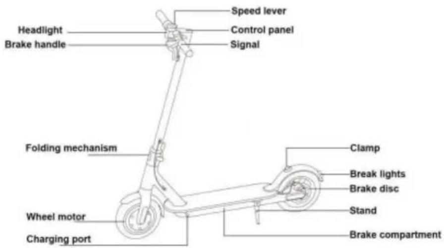 Headlight Brake handle Speed lever Control panel Signal Folding mechanism Wheel motor Charging port Clamp Break lights Brake disc Stand Brake compartment
