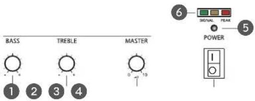 BASS TREBLE MASTER 1 2 3 4 0 10 6 SIGNAL PEAK POWER 5