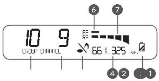 10 9 GROUP CHANNEL 66 1.325 MHz 4 2 1