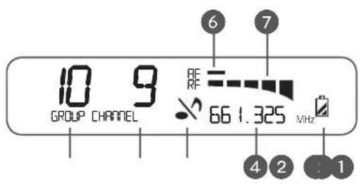 10 9 GROUP CHANNEL 661.325 MHz 4 2 1